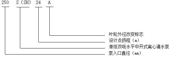 S型離心泵
